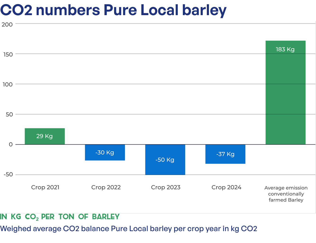 Data graphics